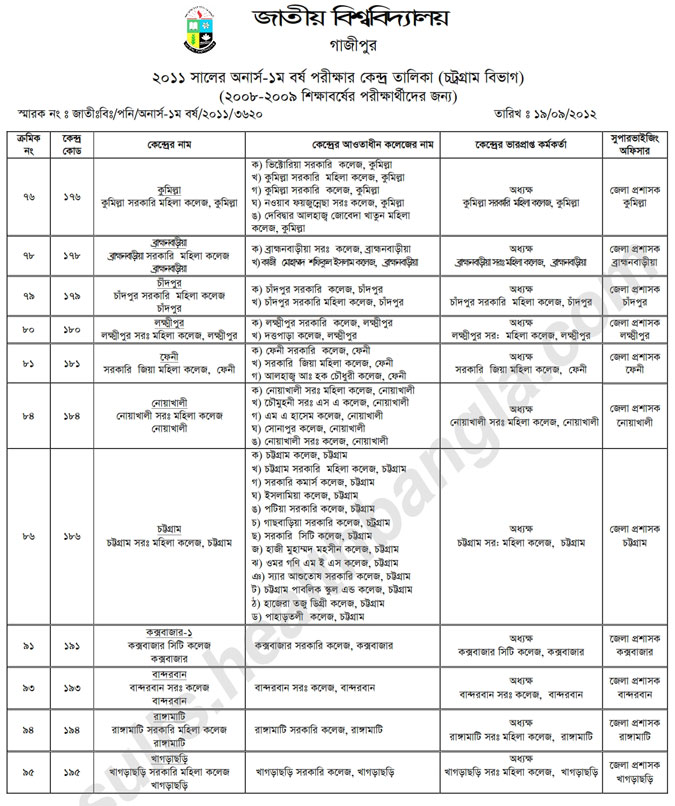 National university 1st year honours admission seat plan 2013