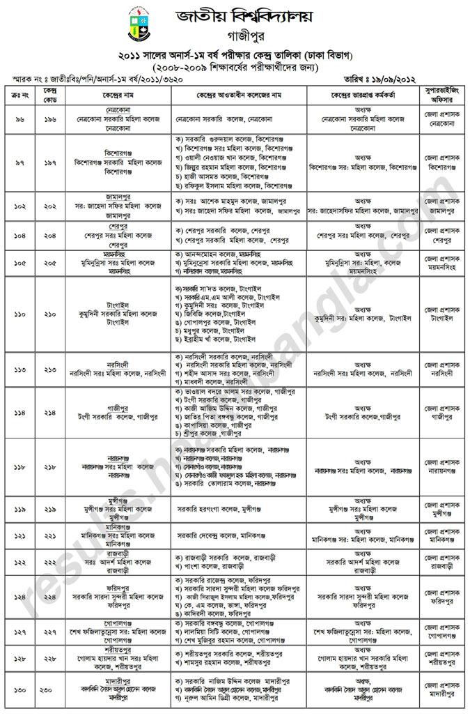 National university 1st year honours admission seat plan 2013