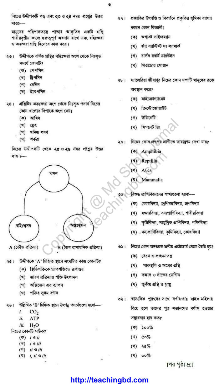 Biology Board Question of HSC Examination 2014