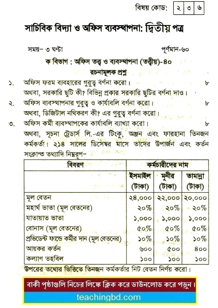 Secretarial Science and Office Management 2nd Paper Suggestion and Question Patterns of HSC Examination 2015-2